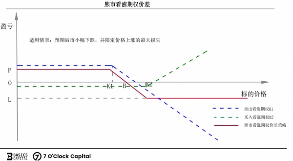 链上期权 迈入非线性加密衍生世界的窄门