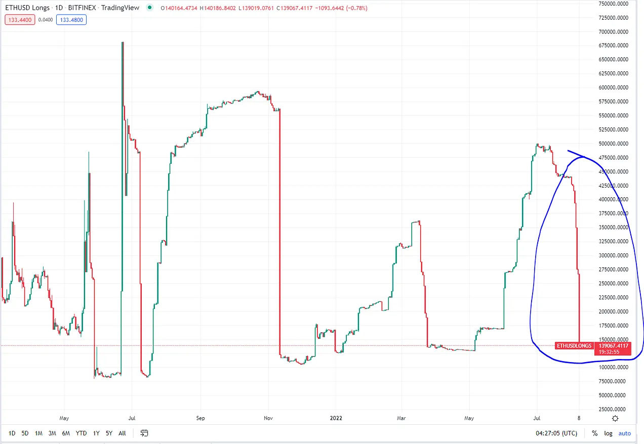 以太坊合并最全投资指南：ETH 被市场提前定价了吗？