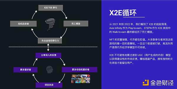 2023 X2E 趋势展望：NFT和GameFi的融合新力量