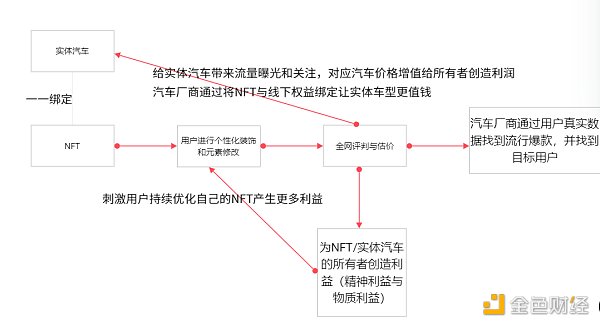 实战演示：如何从0至1实现WEB3项目的爆发性增长？