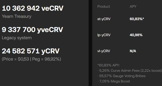 Curve流动性的「包装」之战一览 Yearn或成最终赢家？