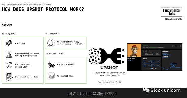 NFT金融化：早期领域的发展机会