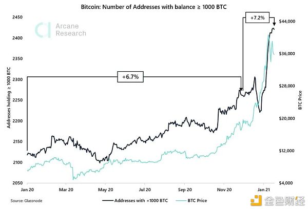 3年业务翻数十倍 Amber Group凭何让加密金融大众化？