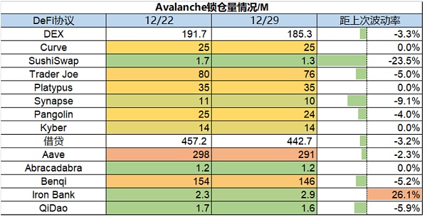 市场静待复苏 L2生态兴旺