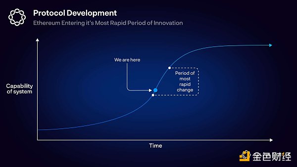 Delphi Digital：Rollup 完全指南 Part2——以太坊 Rollup 堆栈