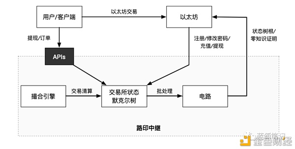 Layer2：2021年加密领域最重要趋势