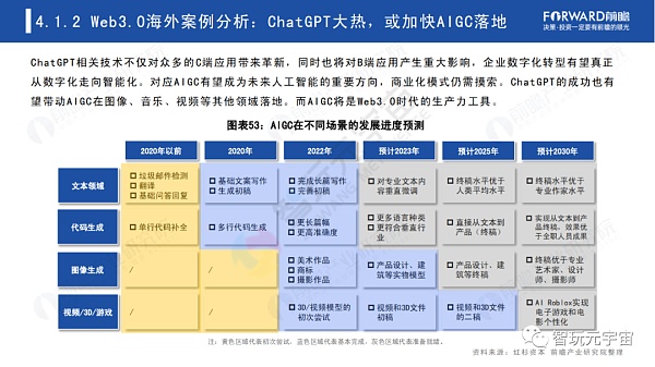 Web3.0：人人都是内容拥有者？