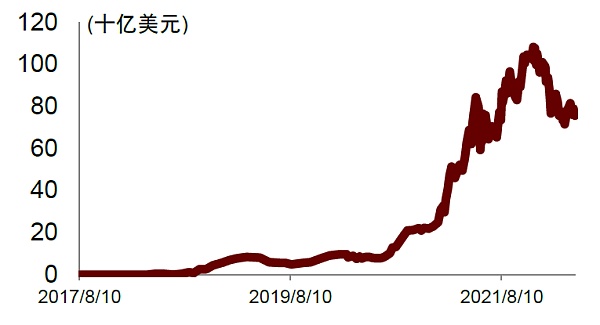 元宇宙系列之Web3.0：新范式开启互联网新阶段