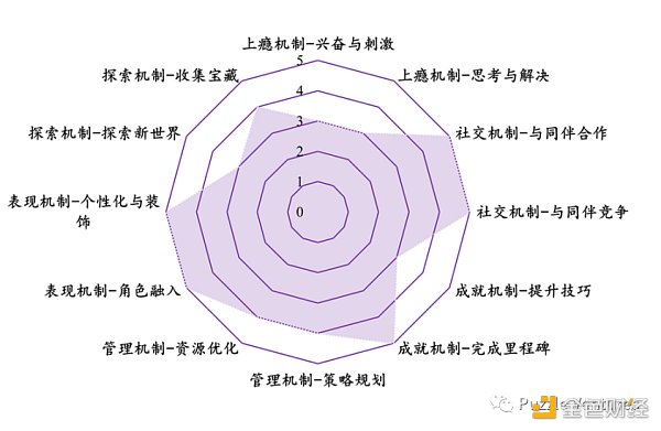 休闲游戏​将是下一个 Web3 流量入口