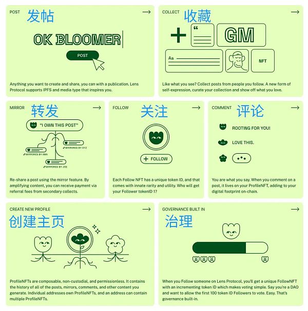 从社交图谱出发 看看Web3.0在做什么？