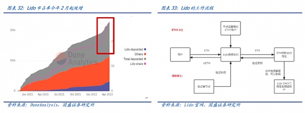 大转换：以太坊合并 从显卡跌价说起