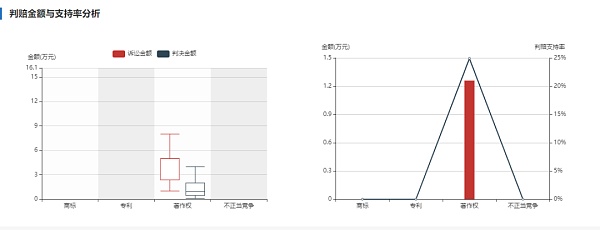 谁能阻止AI绘画毁灭“视觉中国”们？