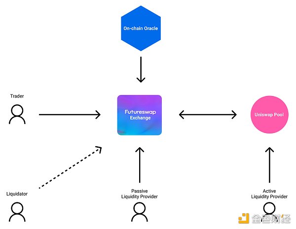 盘点九个衍生品 DEX 新秀：订单簿模式仍占主流