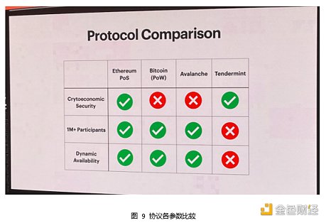 Web3 开发者的盛宴：斯坦福区块链周见闻