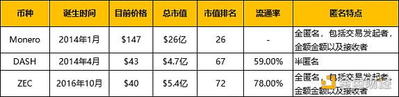 分析：减半为什么带来价格上涨