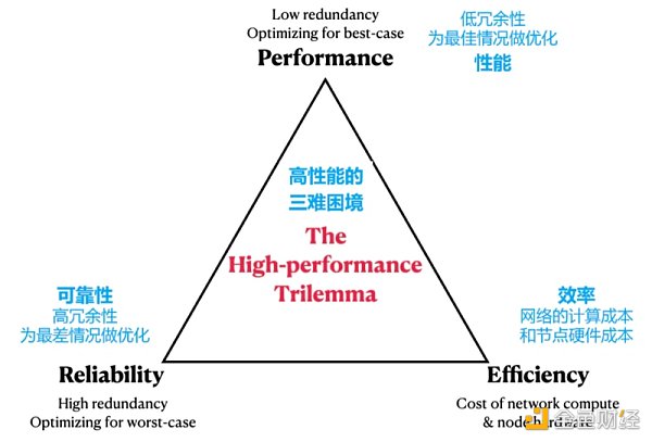 全面对比Aptos与Solana：Aptos将成为Solana的强劲对手？