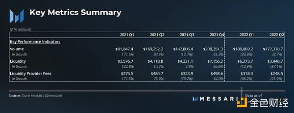 金色观察 | Messari创始人解读：哪些项目二季度亮眼