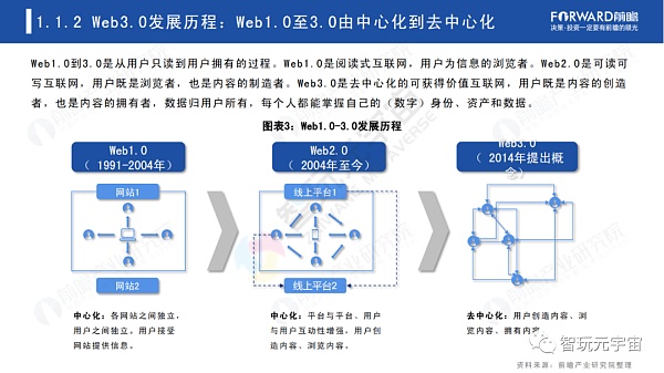 Web3.0：人人都是内容拥有者？