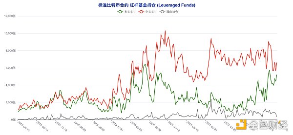 揭秘本轮大涨前市场动向 大型机构与散户实现双赢