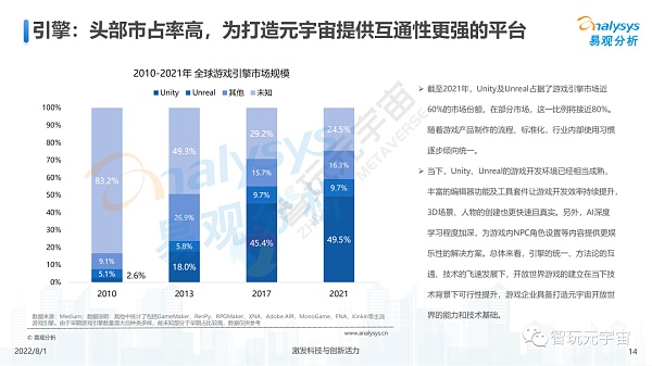 游戏元宇宙发展趋势展望分析