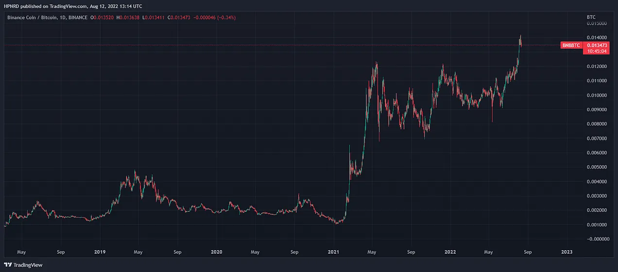 以太坊合并最全投资指南：ETH 被市场提前定价了吗？