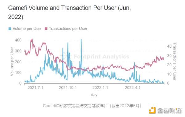 万字长文丨详解本轮GameFi发展路径及未来趋势