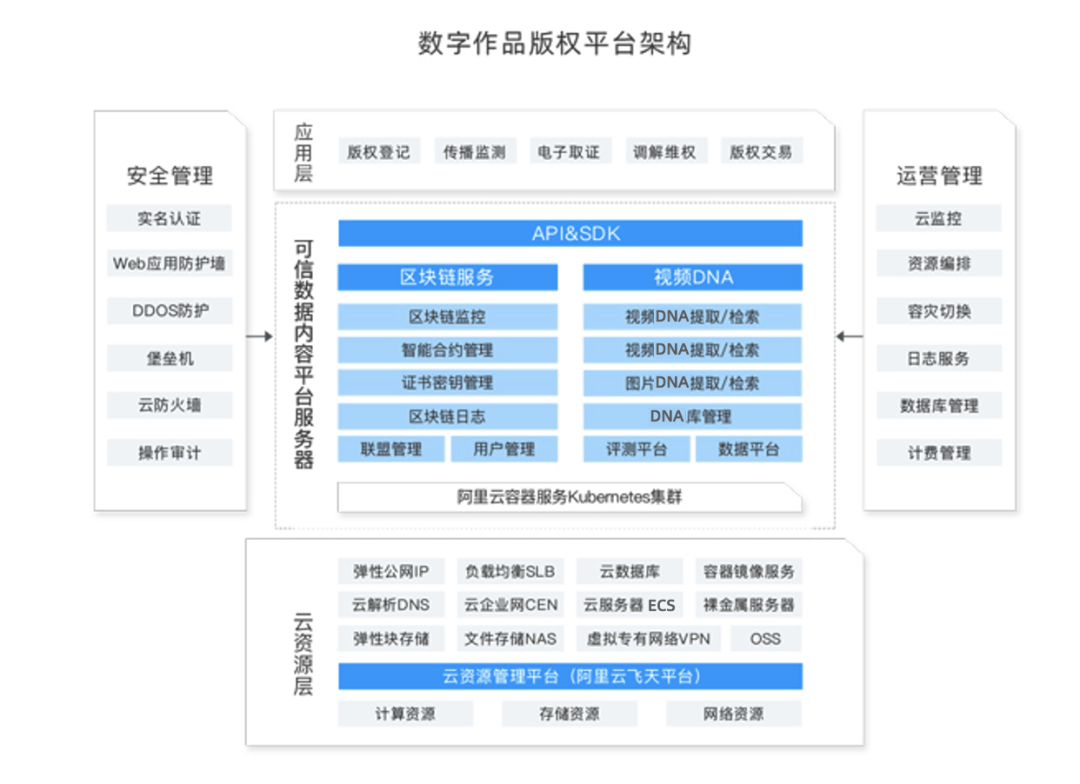 NFT、数字人、电商巨头满身大汗挤进 Web3.0