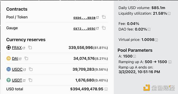 USDC 灾难时刻 稳定币表现大观