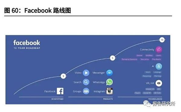 元宇宙行业深度研究报告：下一代沉浸式互联网