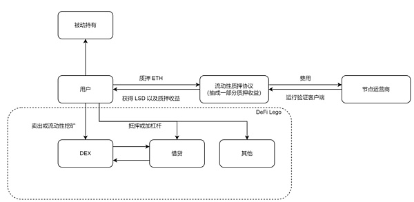 数据解读以太坊质押赛道