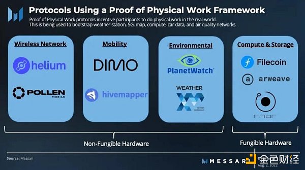 <b>Messari：详解PoPW代币分配机制或将点燃下一个牛市</b>