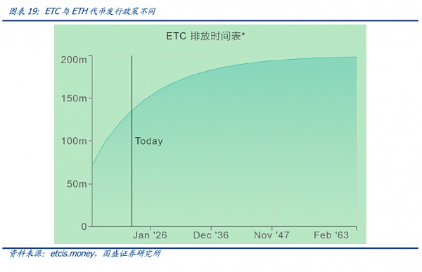 大转换：以太坊合并 从显卡跌价说起