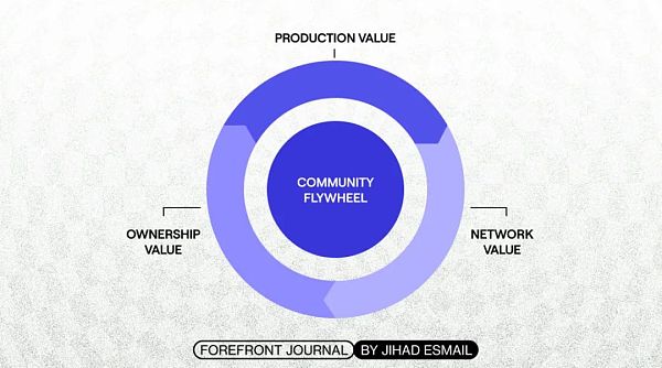 DAO：代币化社区和代币化经济