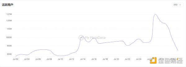 数据来源：mymetadata.io