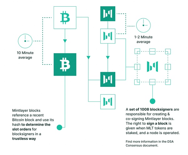 BTC闪电网络DEX的解决办法