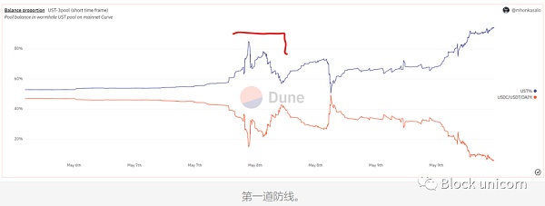 UST与LUNA 崩盘导航