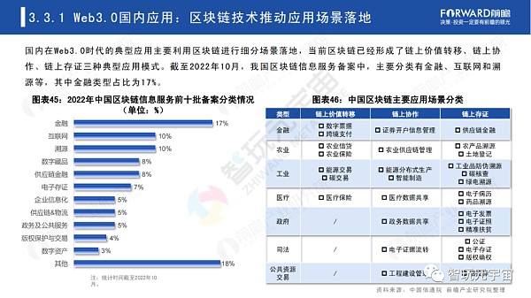 Web3.0：人人都是内容拥有者？