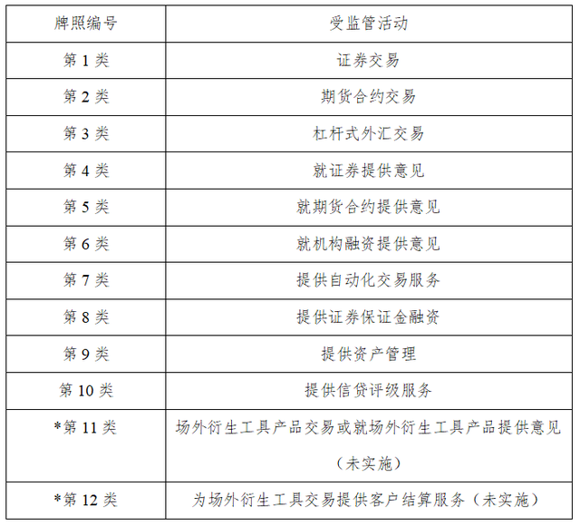 2022 年度回顾监管篇：全球监管框架的完善