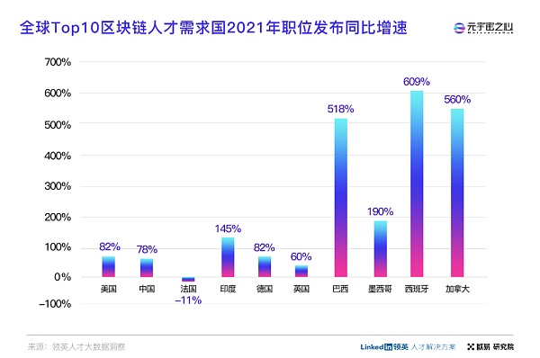 当Web3成为资本和大厂的“香馍馍”时 为什么还有人选择离开？