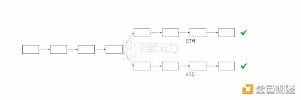 为什么说ETH PoW分叉在技术上不具备正统性？