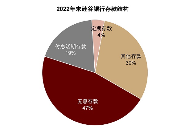 硅谷银行事件与潜在的流动性风险敞口