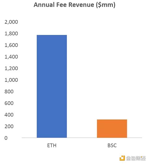 以太坊合并在即  但 ETH 被市场提前定价了吗