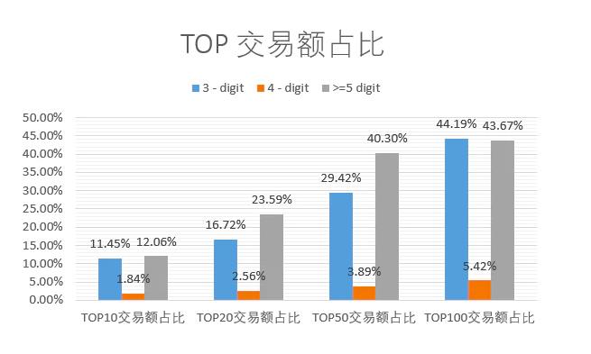 ENS深度分析：龙头地位不可撼动，但缺少代币赋能机制