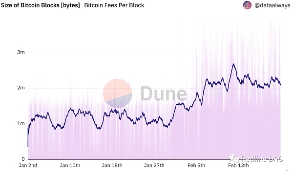 BTC NFT：Ordinals 变革及比特币可扩展性讨论