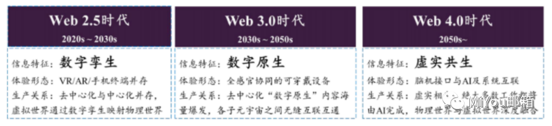 观点：Web3 刚刚开始 无需急躁