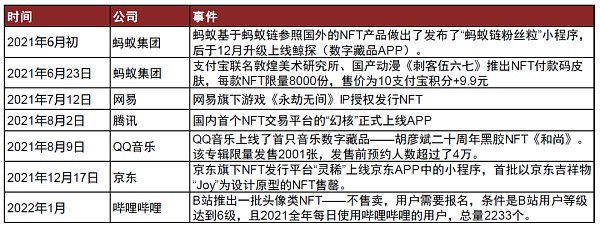 元宇宙系列之Web3.0：新范式开启互联网新阶段