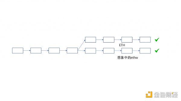 从技术层面分析 ETHPoW 分叉的正统性