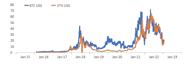 以太坊合并最全投资指南：ETH 被市场提前定价了吗？