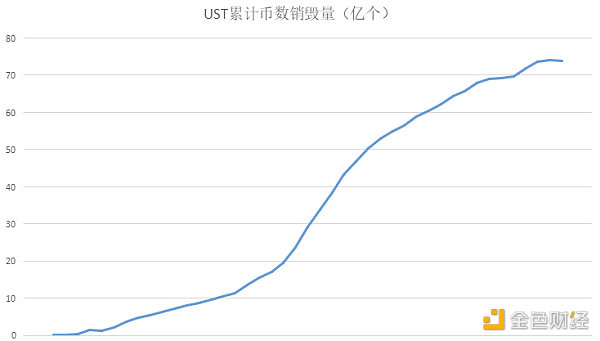 从真金白银的资金易手 看Luna崩盘的底层数学规律