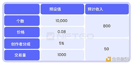 NFT 微观趋势及现象分析 NFTGo NFT 年报（三）